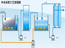 鼓风曝气在污水处理中有何作用？