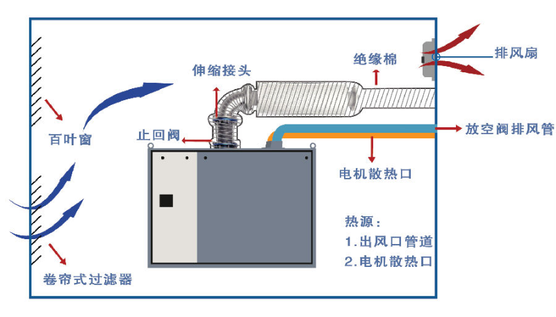 悬浮离心鼓风机机房安装示意图